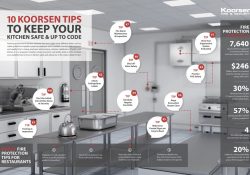 Kitchen Fire Safety Infograph